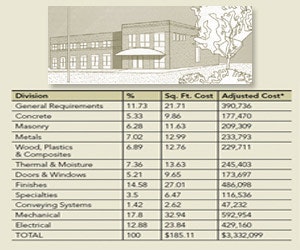1652320423959 B 1210 Cost Trends1