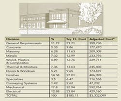 1652320423959 B 1210 Cost Trends1 1652320423959 B 1210 Cost Trends1
