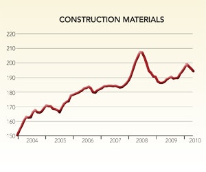 1652320543291 B 1110 Facilities Costs1