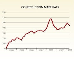 1652320543291 B 1110 Facilities Costs1 1652320543291 B 1110 Facilities Costs1