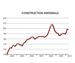 1652320647932 B 1010 Facilities Costs Trends1 1652320647932 B 1010 Facilities Costs Trends1