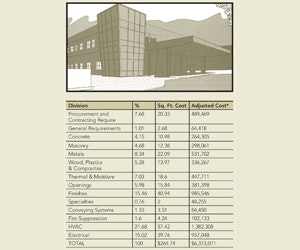 1652320848767 B 0910 Cost Trends1