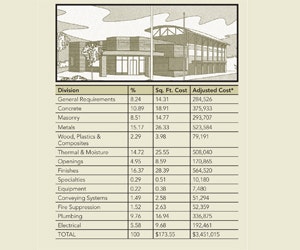 1652320971126 B 0810 Fm Cost Trends1