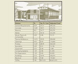 1652320971126 B 0810 Fm Cost Trends1 1652320971126 B 0810 Fm Cost Trends1