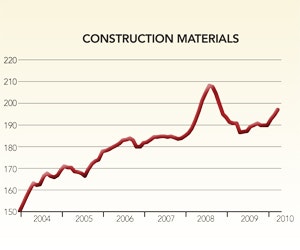 1652321092671 B 0710 Fm Cost Trends1