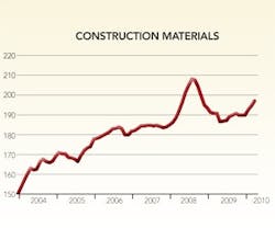 1652321092671 B 0710 Fm Cost Trends1 1652321092671 B 0710 Fm Cost Trends1