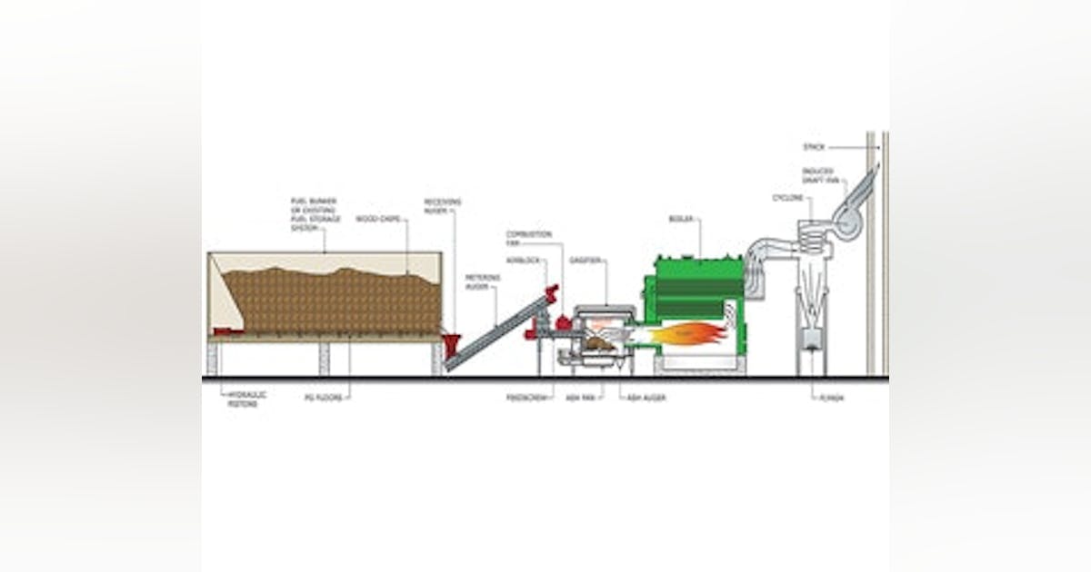 Wood Gasification: Smart Alternative? | Buildings