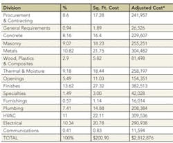 1652321343324 B 0510 Fm Costs Chart1 1652321343324 B 0510 Fm Costs Chart1