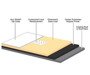 1652321439593 B 0410 Rn Acrysheldroof