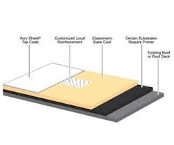 1652321439593 B 0410 Rn Acrysheldroof 1652321439593 B 0410 Rn Acrysheldroof