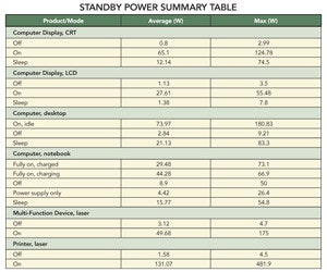 1652321533118 B 0410 Sustainability