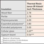 B_1209_RigidRoofInsln_tn B_1209_RigidRoofInsln_tn
