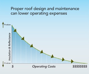 1652321806271 B 1109 Low Op Costs