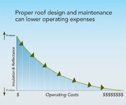 1652321806271 B 1109 Low Op Costs 1652321806271 B 1109 Low Op Costs