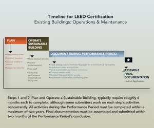 1652321838559 B 1109 Usgbc Energy Management1