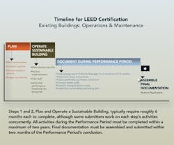 1652321838559 B 1109 Usgbc Energy Management1 1652321838559 B 1109 Usgbc Energy Management1