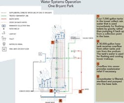 1652321920311 B 1009 Water Conservation1 1652321920311 B 1009 Water Conservation1