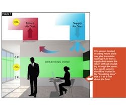 1652322087870 B 0809 Co2 Usgbc1 1652322087870 B 0809 Co2 Usgbc1