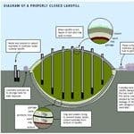 B_0609_ATM_BMW_Landfill_tn B_0609_ATM_BMW_Landfill_tn