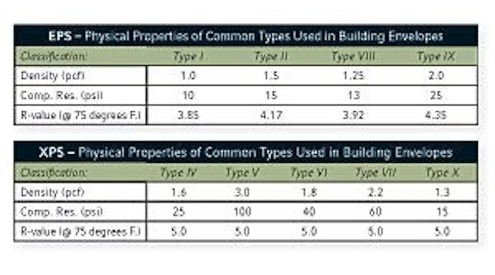 Insulation Comparing EPS and XPS Buildings