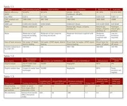 1652322153289 B 0609 Power1 1652322153289 B 0609 Power1