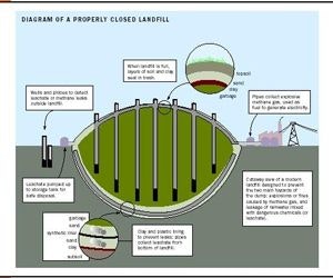 1652322167413 B 0609 Atm Bmw Landfill
