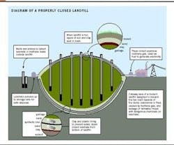 1652322167413 B 0609 Atm Bmw Landfill 1652322167413 B 0609 Atm Bmw Landfill