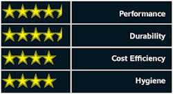 1652322674223 B 1008 Ec Wypallrate 1652322674223 B 1008 Ec Wypallrate