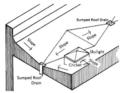 B_0908_RN_SurveysPlans2 B_0908_RN_SurveysPlans2