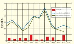 1652322897881 B 0908 Softwarehelpscosts 1652322897881 B 0908 Softwarehelpscosts