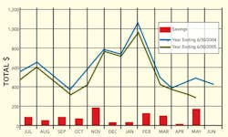 B_0908_SoftwareHelpsCosts B_0908_SoftwareHelpsCosts