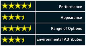 1652322917435 B 0908 Ec Noburnrating