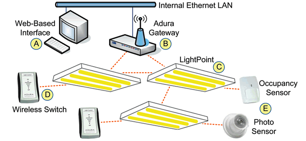 1652322934027 B 0908 Wirelesslighting2