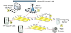 1652322934027 B 0908 Wirelesslighting2 1652322934027 B 0908 Wirelesslighting2
