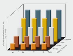 B_0808_ManagingSecurityRisks1 B_0808_ManagingSecurityRisks1