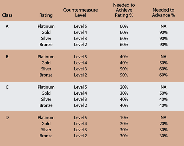 1652323108887 B 0808 Managingsecurityrisks2