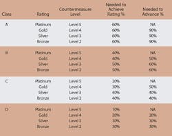 B_0808_ManagingSecurityRisks2 B_0808_ManagingSecurityRisks2