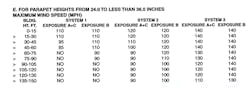 B_0808_RN_TableE B_0808_RN_TableE