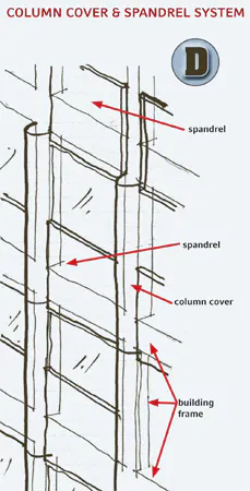 B_0708_Curtainwall4 B_0708_Curtainwall4