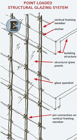 B_0708_Curtainwall5 B_0708_Curtainwall5