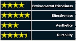 B_0708_EdChoice_Excel_rate B_0708_EdChoice_Excel_rate