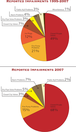 B_0608_FireSystems B_0608_FireSystems