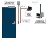 B_0608_T100_ASSAABLOY B_0608_T100_ASSAABLOY