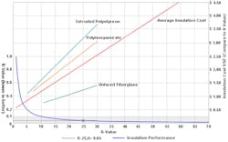 1652323453714 B 0508 Rn Insulationgraph2 1652323453714 B 0508 Rn Insulationgraph2