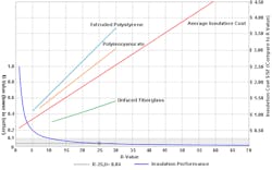 B_0508_RN_InsulationGraph2 B_0508_RN_InsulationGraph2