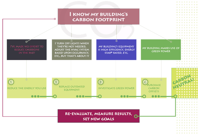 1652324121007 B 0807 Carbftprnt1