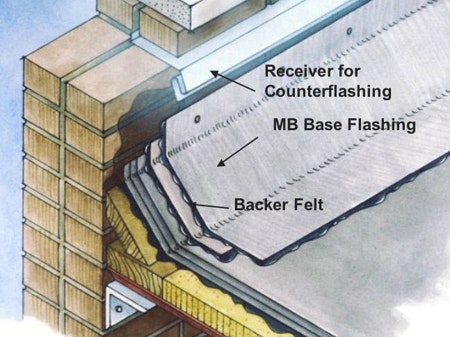 Bituminous Built-Up Roofing Systems | Buildings