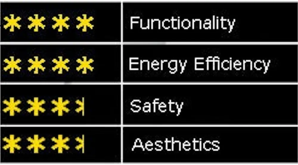 Editors Choice Fluke Raises Air Testing To The Next Level Buildings editors-choice-fluke-raises-air-testing-to-the-next-level-buildings