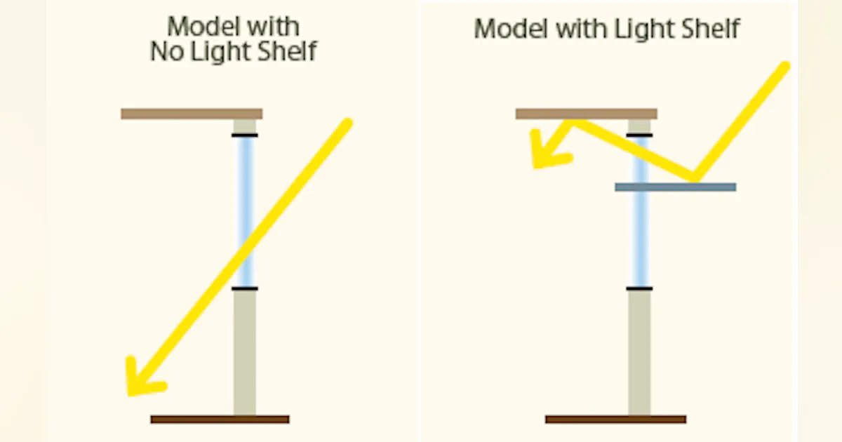 Building the Case for Light Shelves | Buildings