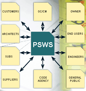 1652324511029 Cspsws1